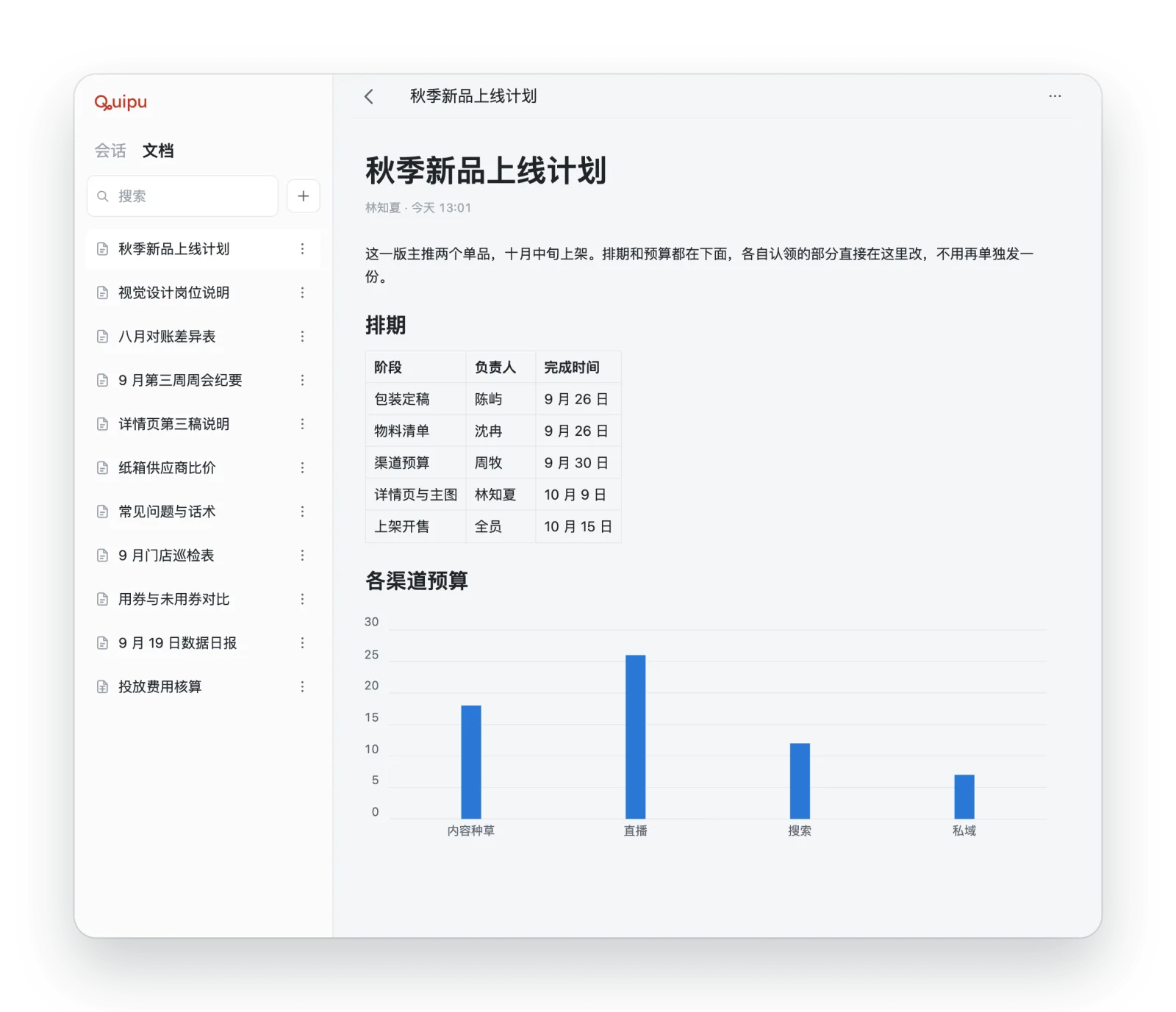 Quipu 的文档界面：左栏是文档列表，右边是正文，正文里有表格和柱状图